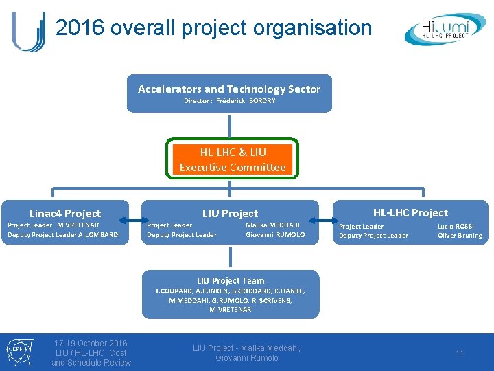 2016 overall project organisation Accelerators and Technology Sector Director : Frédérick BORDRY HL-LHC &