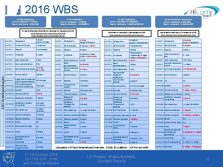 LIU Workpackages 2016 WBS LIU PSB coordination Activity coordinator: K. HANKE Deputy coordinator: B.