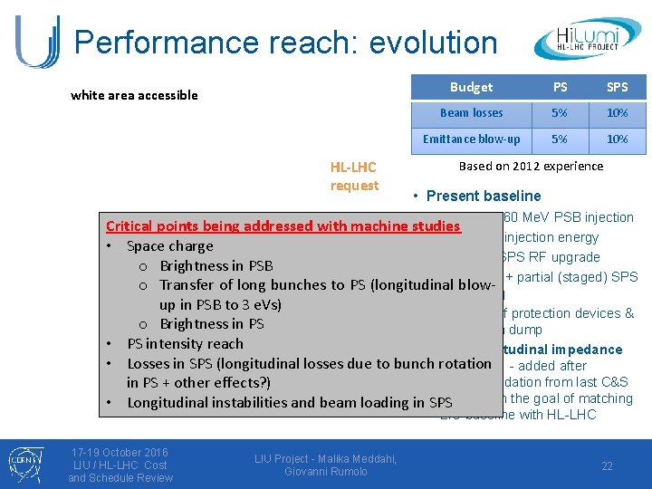 Performance reach: evolution white area accessible HL-LHC request Budget PS SPS Beam losses 5%