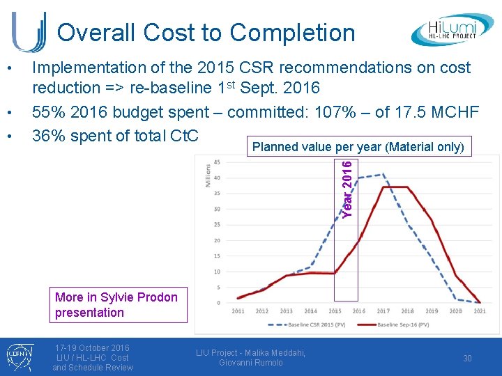 Overall Cost to Completion • • Implementation of the 2015 CSR recommendations on cost