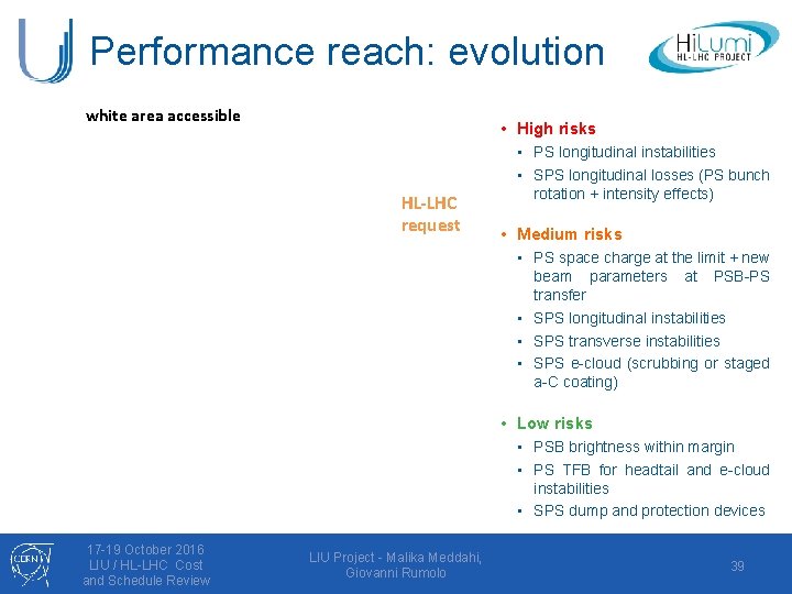 Performance reach: evolution white area accessible • High risks HL-LHC request • PS longitudinal