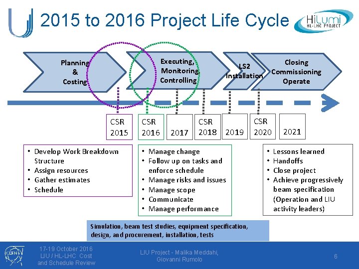 2015 to 2016 Project Life Cycle Executing, Monitoring, Controlling Planning & Costing CSR 2015