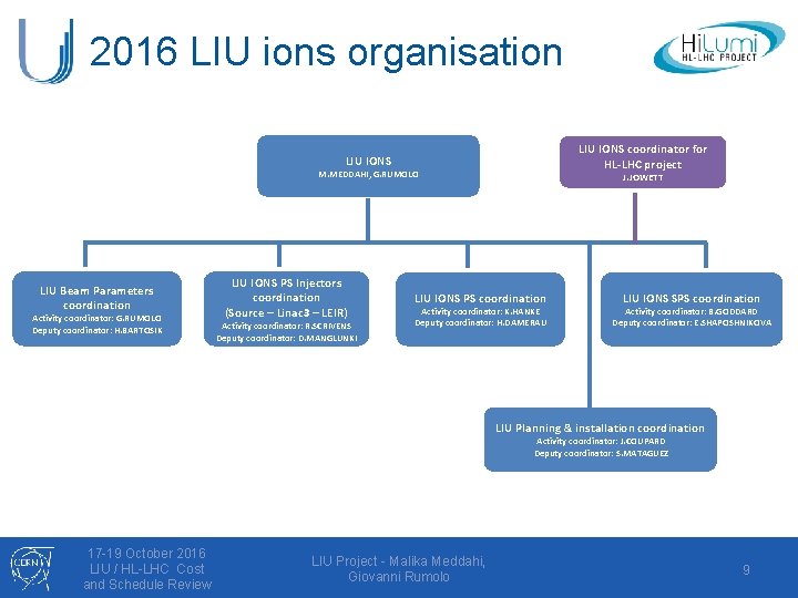 2016 LIU ions organisation LIU IONS coordinator for HL-LHC project LIU IONS M. MEDDAHI,