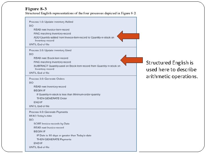Structured English is used here to describe arithmetic operations. Structured English is used here to describe arithmetic operations.