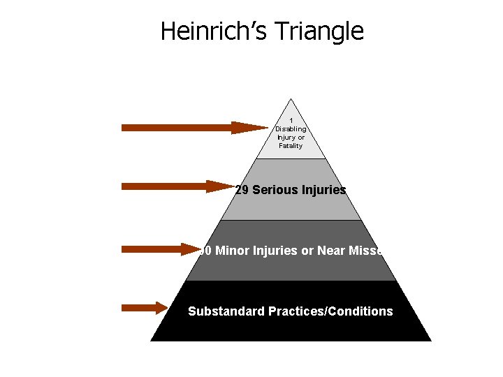 OSHA Update Doug Fletcher CIH CSP Fletcher Safety