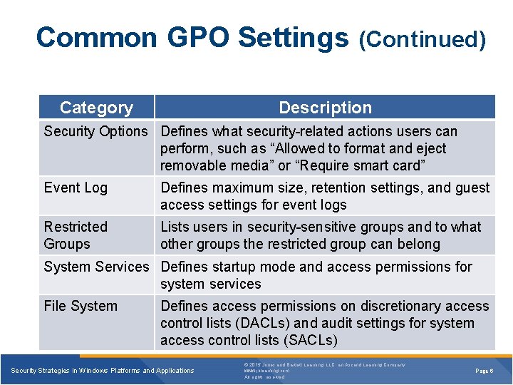 Common GPO Settings (Continued) Category Description Security Options Defines what security-related actions users can