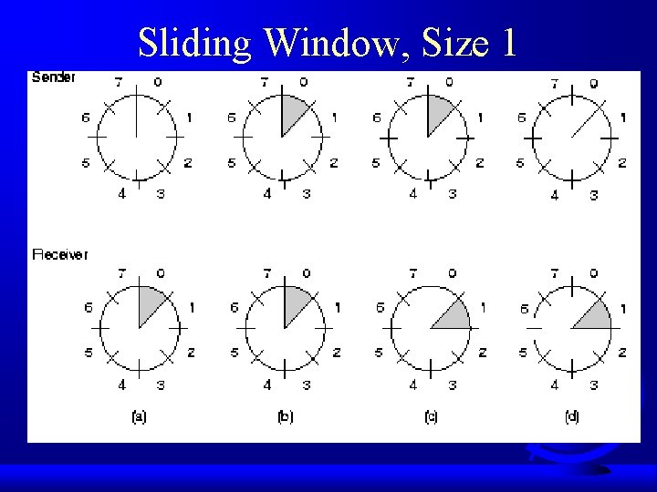 Sliding Window, Size 1 