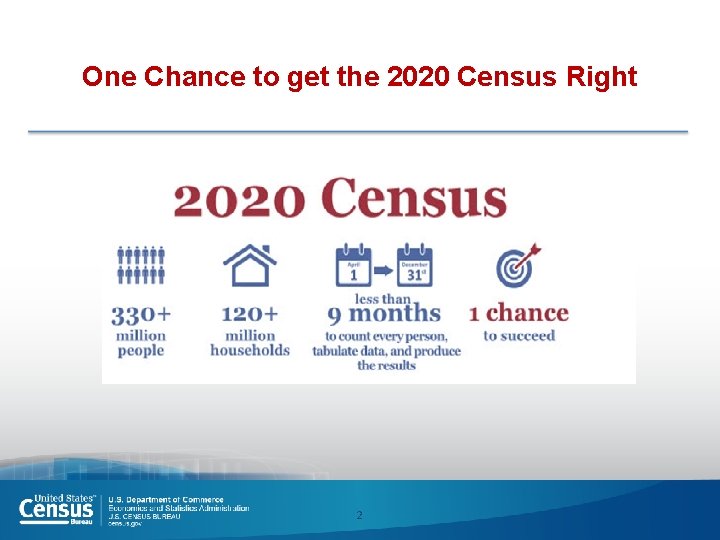 One Chance to get the 2020 Census Right 2 