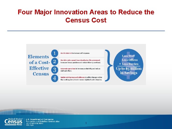 Four Major Innovation Areas to Reduce the Census Cost 3 