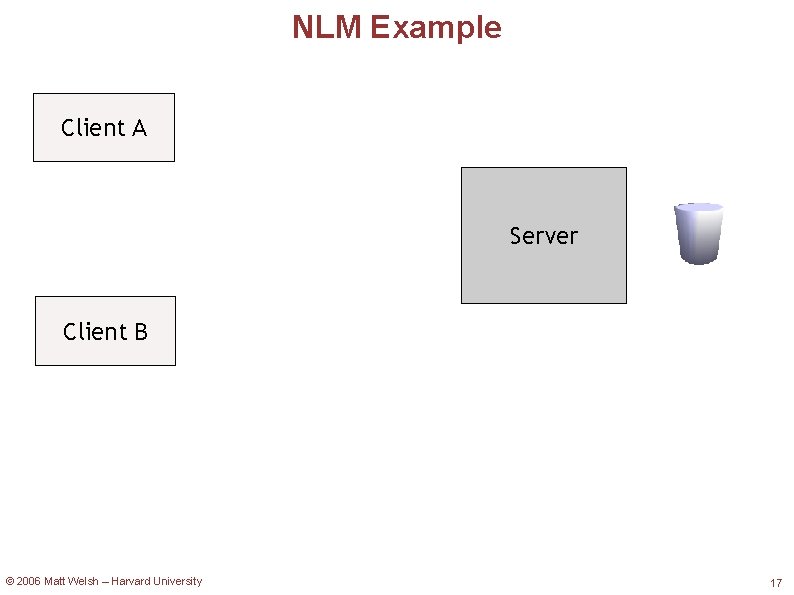 NLM Example Client A Server Client B © 2006 Matt Welsh – Harvard University