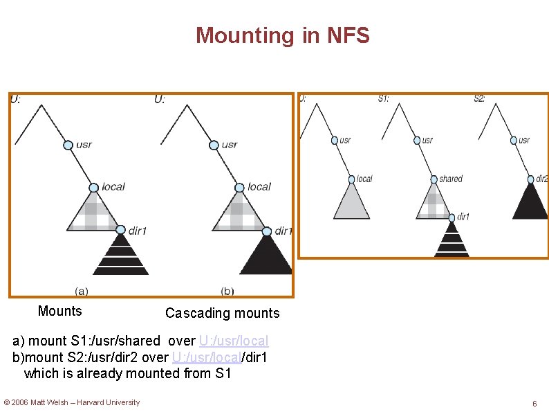 Mounting in NFS Mounts Cascading mounts a) mount S 1: /usr/shared over U: /usr/local