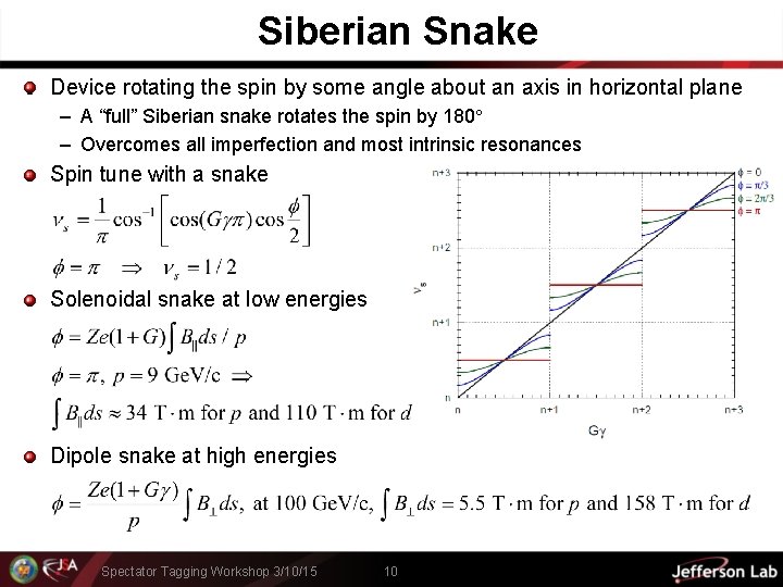 Siberian Snake Device rotating the spin by some angle about an axis in horizontal