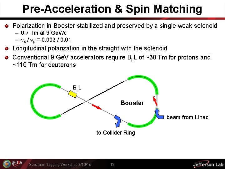 Pre-Acceleration & Spin Matching Polarization in Booster stabilized and preserved by a single weak