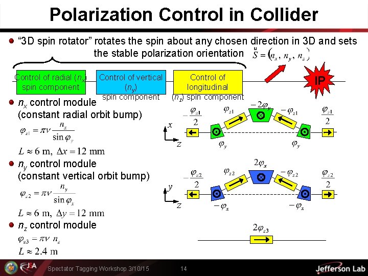 Polarization Control in Collider “ 3 D spin rotator” rotates the spin about any