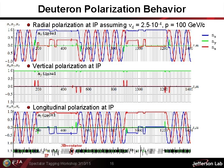 Deuteron Polarization Behavior Radial polarization at IP assuming d = 2. 5 10 -4,