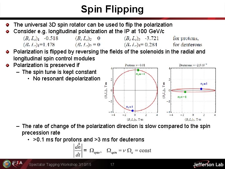 Spin Flipping The universal 3 D spin rotator can be used to flip the