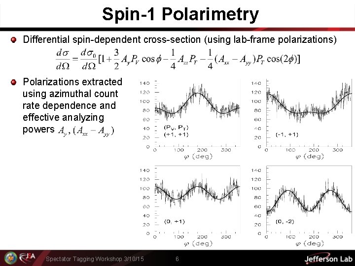 Spin-1 Polarimetry Differential spin-dependent cross-section (using lab-frame polarizations) Polarizations extracted using azimuthal count rate