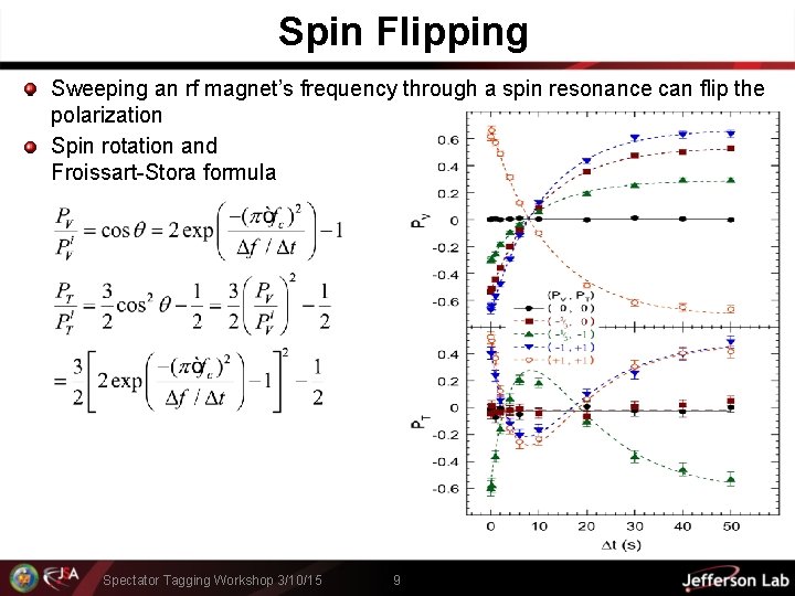 Spin Flipping Sweeping an rf magnet’s frequency through a spin resonance can flip the