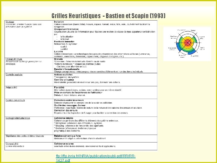 Grilles Heuristiques - Bastien et Scapin (1993) ftp: //ftp. inria. fr/INRIA/publication/publi-pdf/RR/RR 1427. pdf 