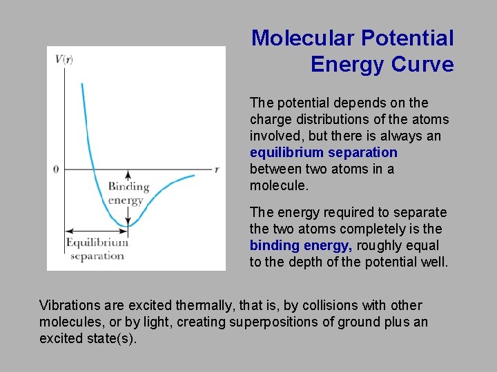 Molecular Potential Energy Curve The potential depends on the charge distributions of the atoms