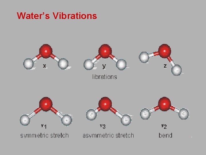 Water’s Vibrations 