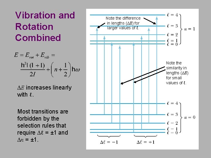 Vibration and Rotation Combined DE increases linearly with ℓ. Most transitions are forbidden by