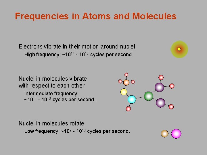 Frequencies in Atoms and Molecules Electrons vibrate in their motion around nuclei High frequency: