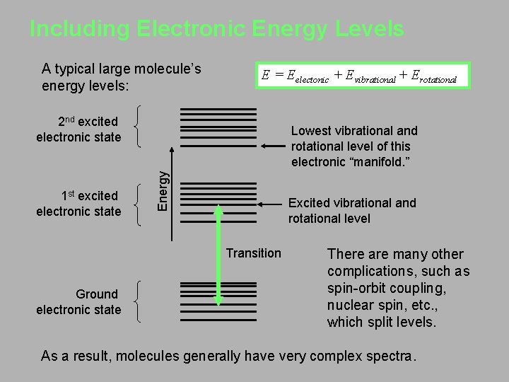 Including Electronic Energy Levels A typical large molecule’s energy levels: E = Eelectonic +