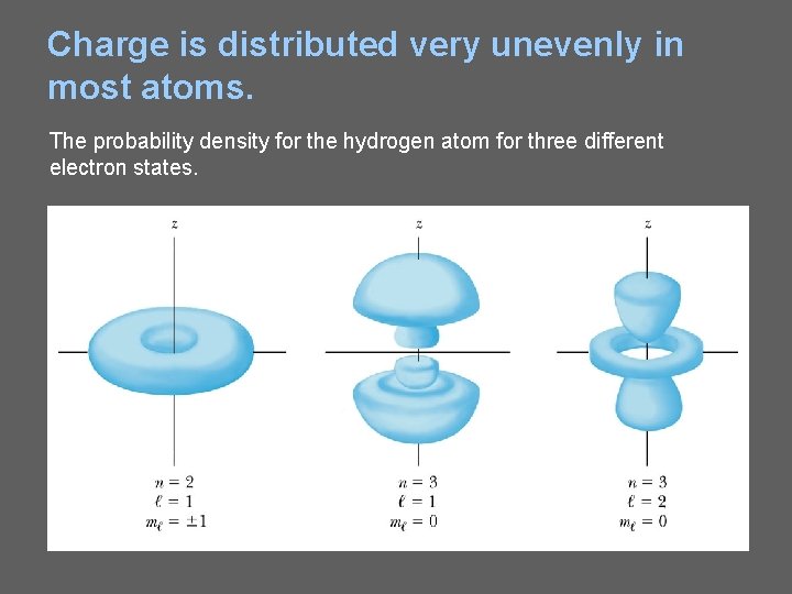 Charge is distributed very unevenly in most atoms. The probability density for the hydrogen