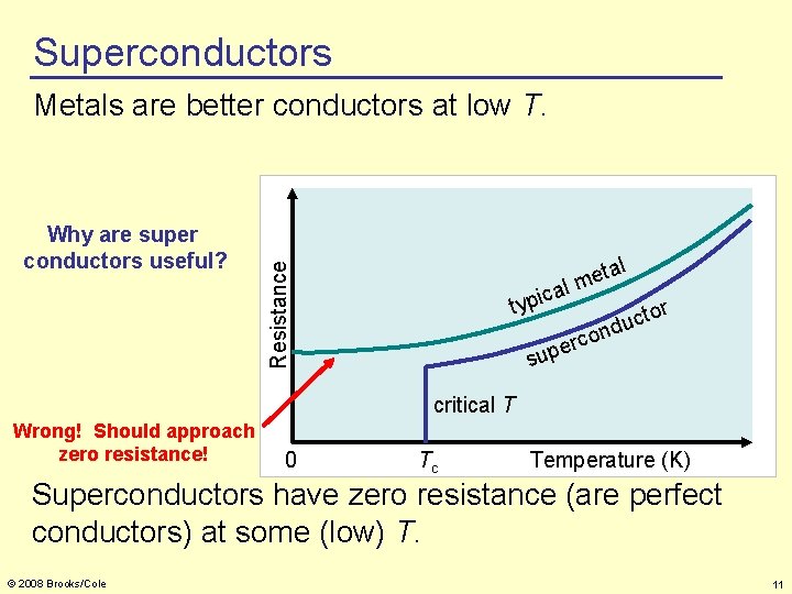 Superconductors Metals are better conductors at low T. al t e lm Resistance Why