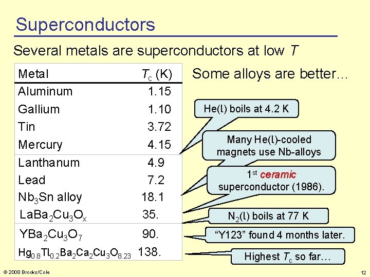 Superconductors Several metals are superconductors at low T Metal Aluminum Gallium Tin Mercury Lanthanum