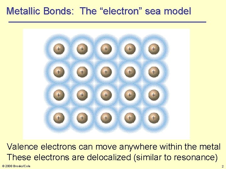 Metallic Bonds: The “electron” sea model Valence electrons can move anywhere within the metal
