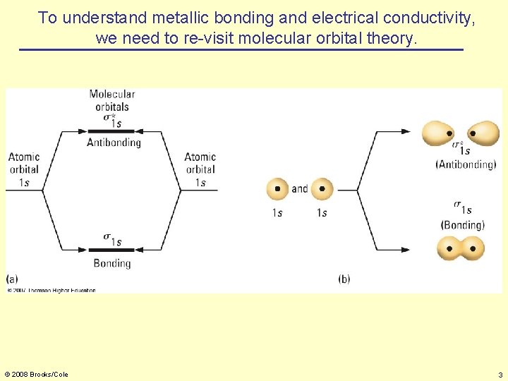To understand metallic bonding and electrical conductivity, we need to re-visit molecular orbital theory.