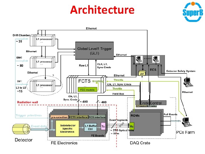 Architecture Architecture