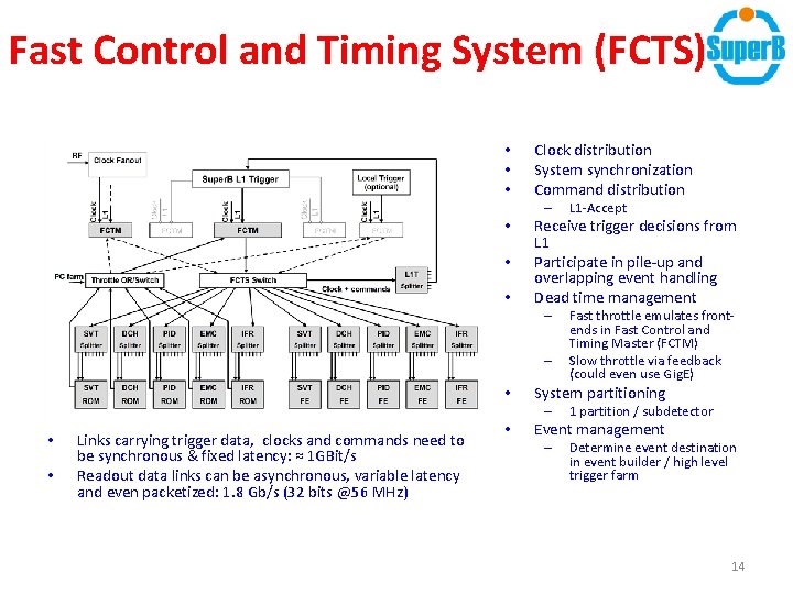 Fast Control and Timing System (FCTS) • • • Clock distribution System synchronization Command Fast Control and Timing System (FCTS) • • • Clock distribution System synchronization Command