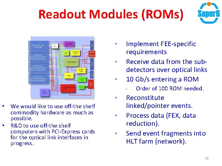 Readout Modules (ROMs) • • • Implement FEE-specific requirements Receive data from the subdetectors Readout Modules (ROMs) • • • Implement FEE-specific requirements Receive data from the subdetectors