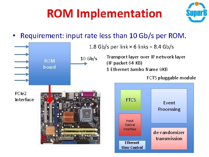 ROM Implementation • Requirement: input rate less than 10 Gb/s per ROM. 1. 8 ROM Implementation • Requirement: input rate less than 10 Gb/s per ROM. 1. 8