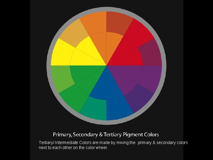 Tertiary/ Intermediate Colors are made by mixing the primary & secondary colors next to