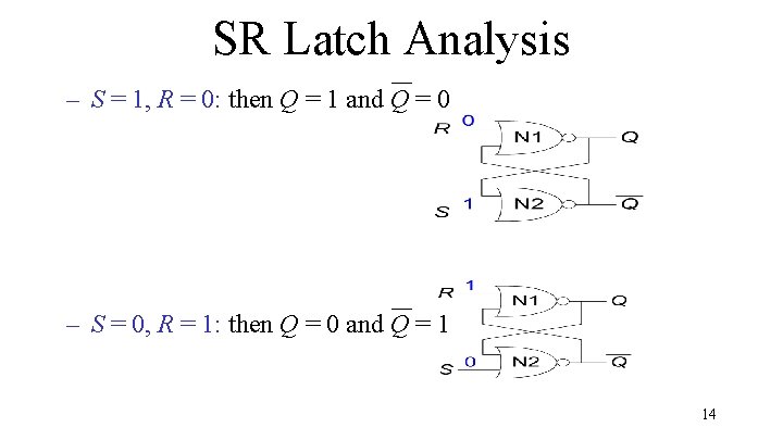 SR Latch Analysis – S = 1, R = 0: then Q = 1