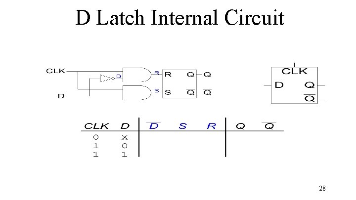 D Latch Internal Circuit 28 