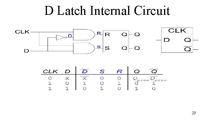 D Latch Internal Circuit 29 