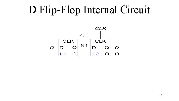 D Flip-Flop Internal Circuit 31 