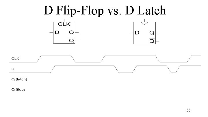 D Flip-Flop vs. D Latch 33 