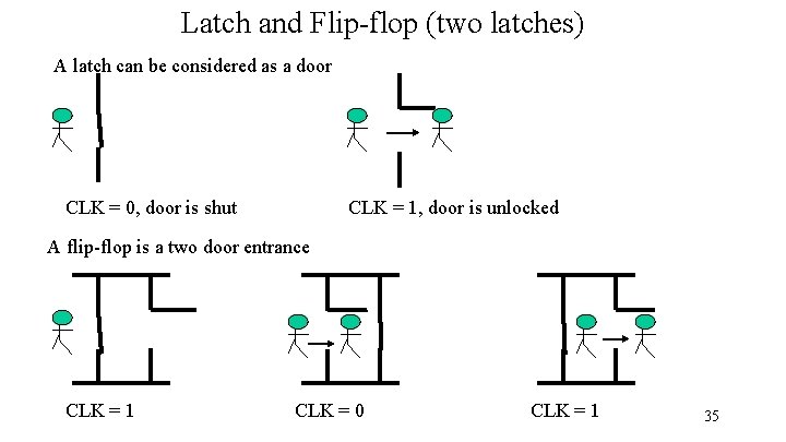 Latch and Flip-flop (two latches) A latch can be considered as a door CLK