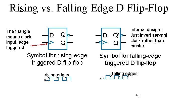 Rising vs. Falling Edge D Flip-Flop The triangle means clock input, edge triggered D