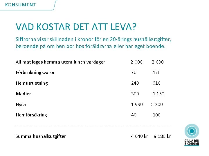 KONSUMENT VAD KOSTAR DET ATT LEVA? Siffrorna visar skillnaden i kronor för en 20