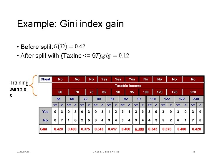 Example: Gini index gain • Before split: • After split with {Tax. Inc <=