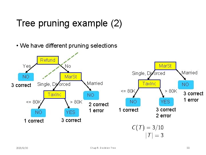 Tree pruning example (2) • We have different pruning selections Refund Yes NO 3