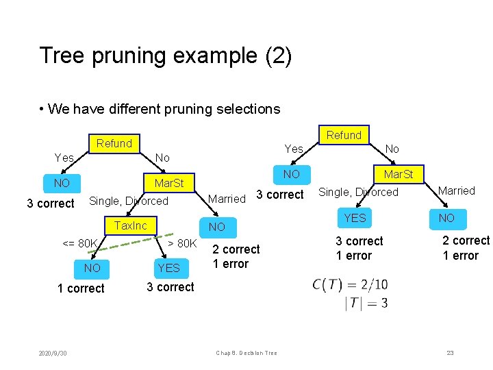 Tree pruning example (2) • We have different pruning selections Refund Yes No NO