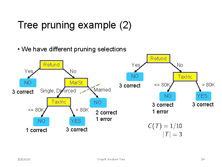 Tree pruning example (2) • We have different pruning selections Refund Yes No NO